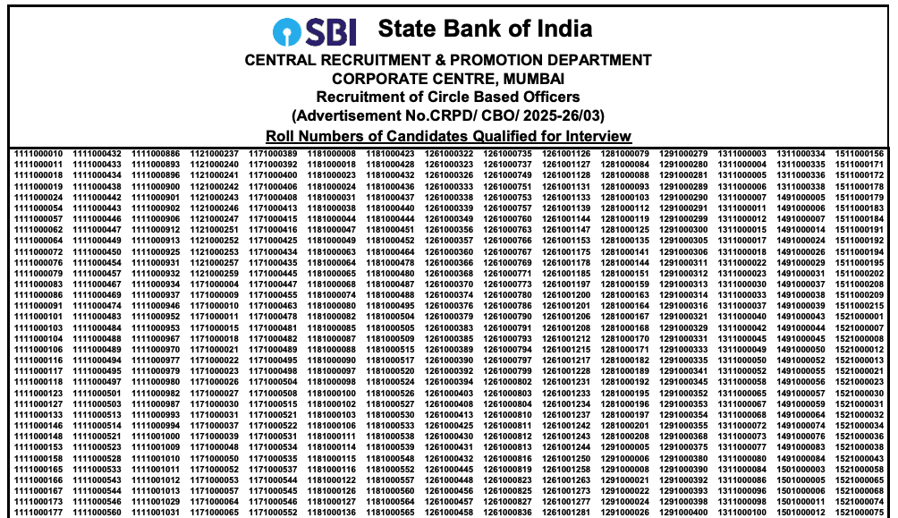 SBI CBO Result 2025 PDF Overview